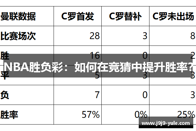 NBA胜负彩：如何在竞猜中提升胜率？