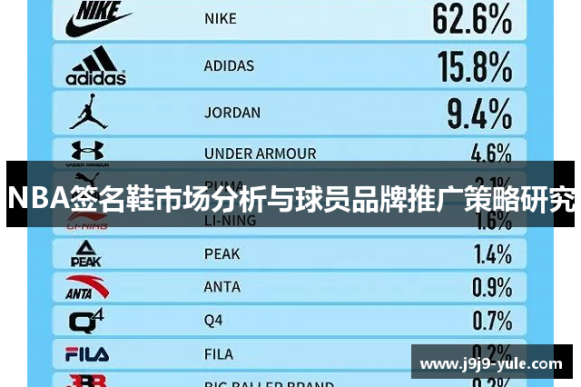 NBA签名鞋市场分析与球员品牌推广策略研究